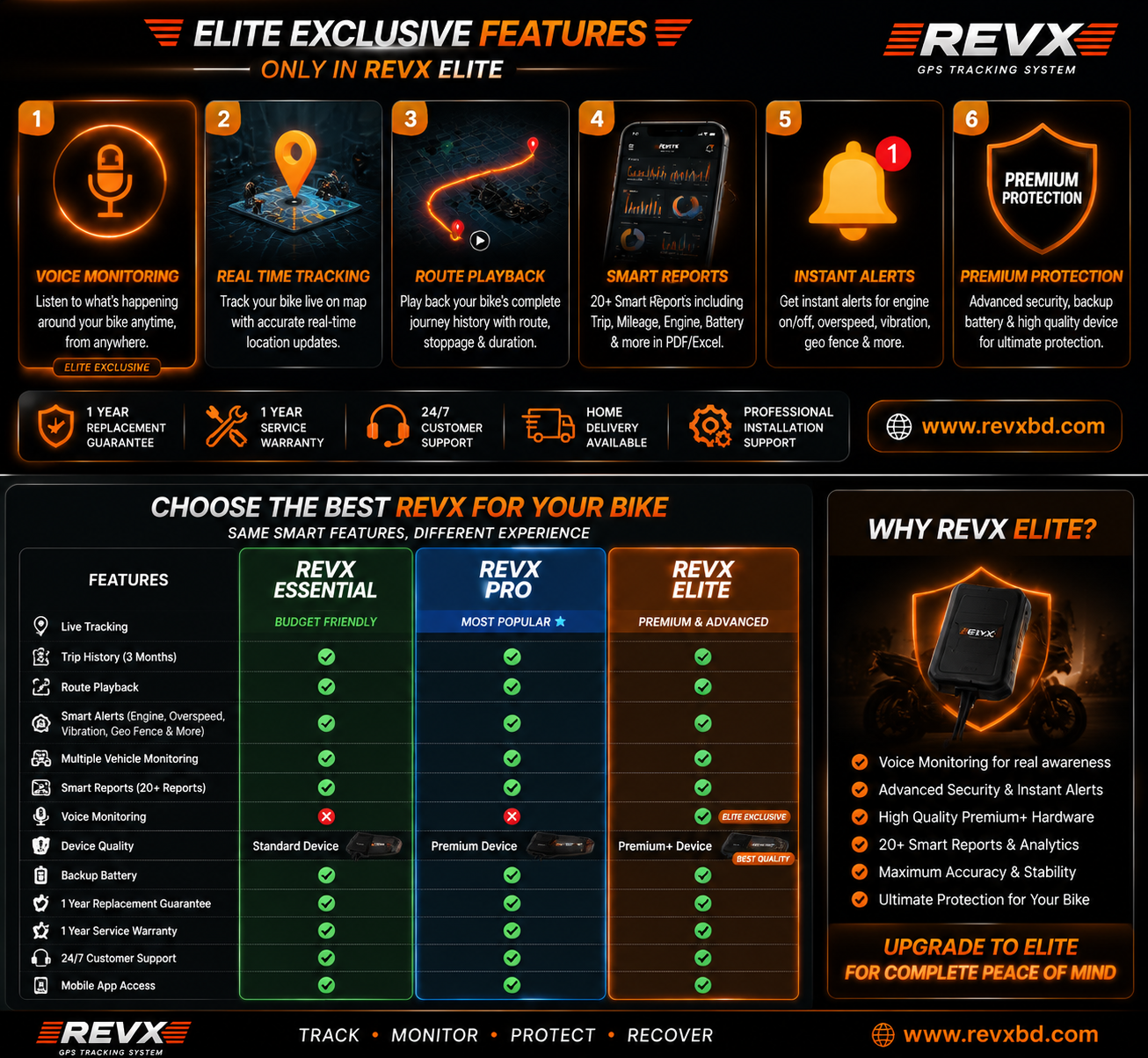 RevX Elite Bike - GPS Tracker